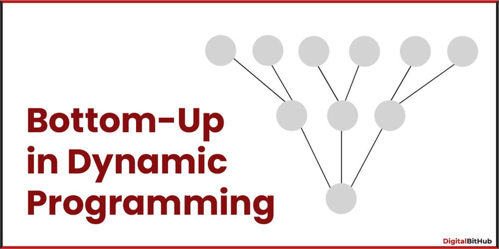 Bottom-Up Dynamic Programming