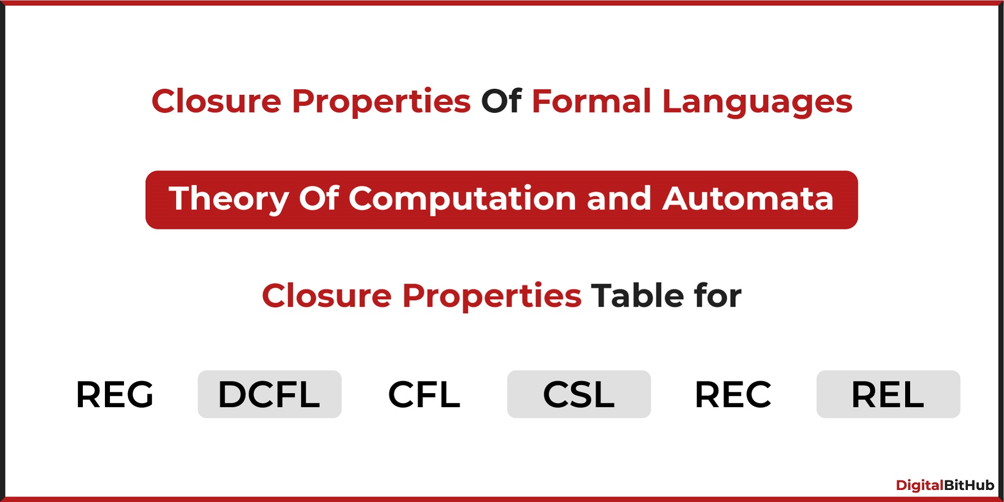 Closure Properties Table for Formal Languages