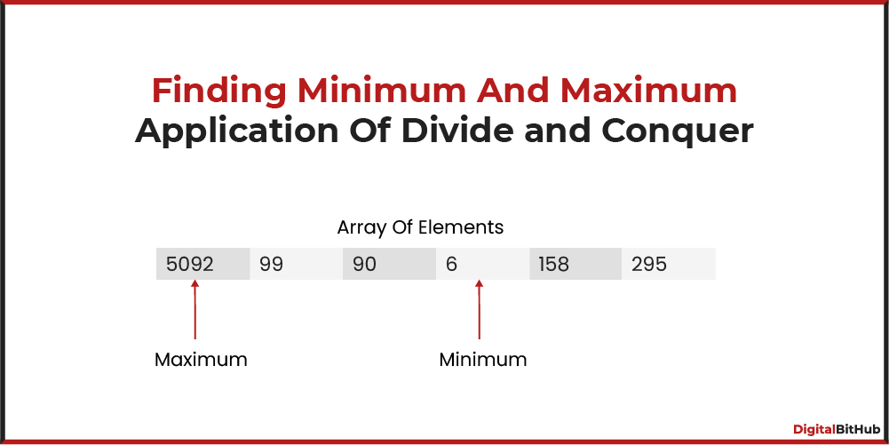Finding Minimum And Maximum (Application Of Divide And Conquer)