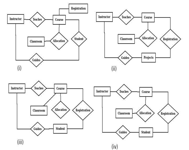 Gate 2024 Set 1 Question 20 DBMS