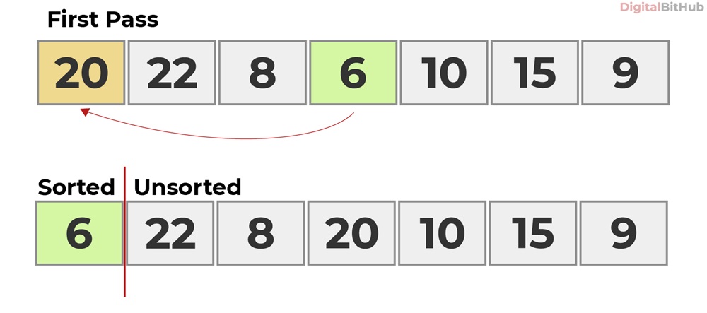 Selection Sort