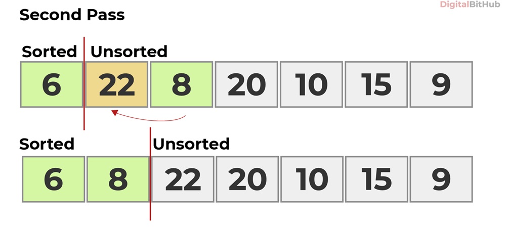 Selection Sort