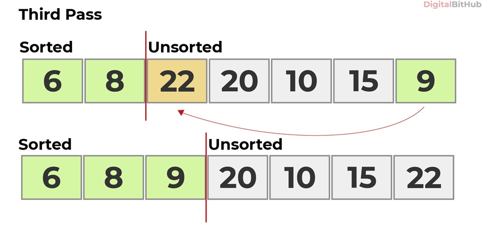 Selection Sort