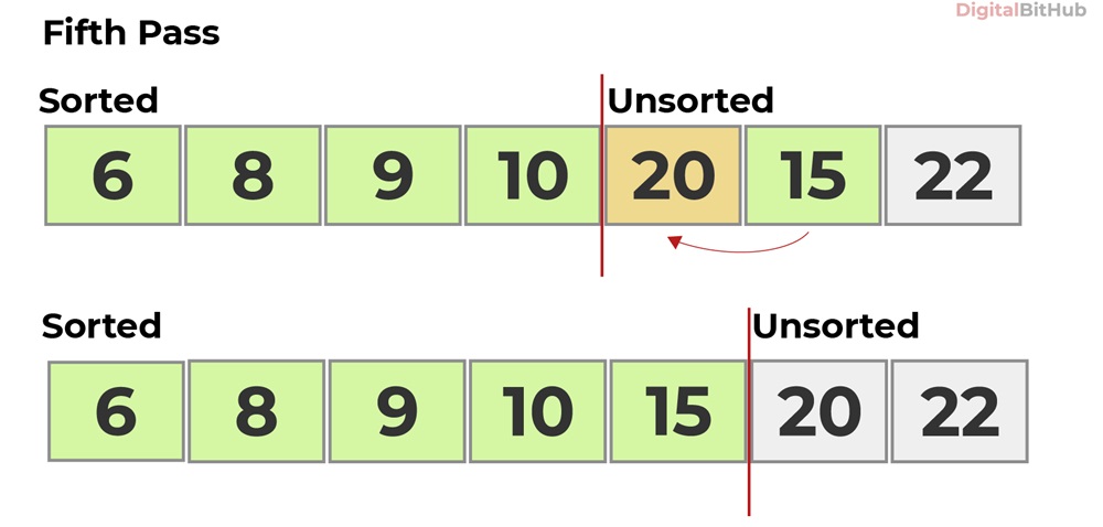 Selection Sort