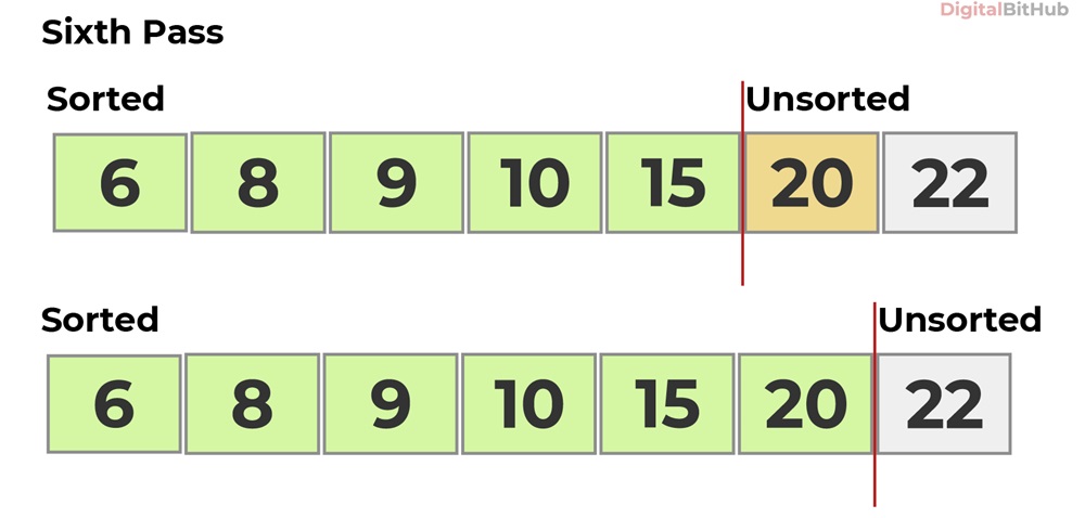 Selection Sort