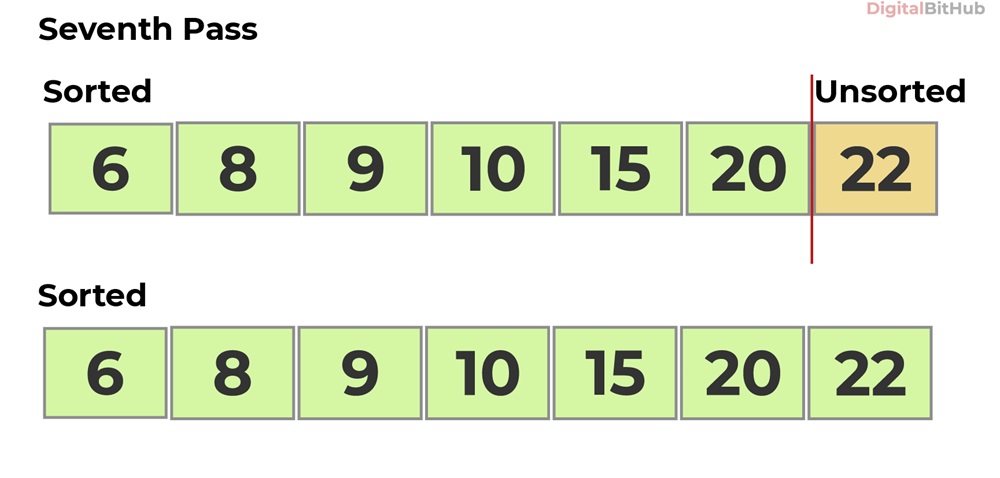 Selection Sort