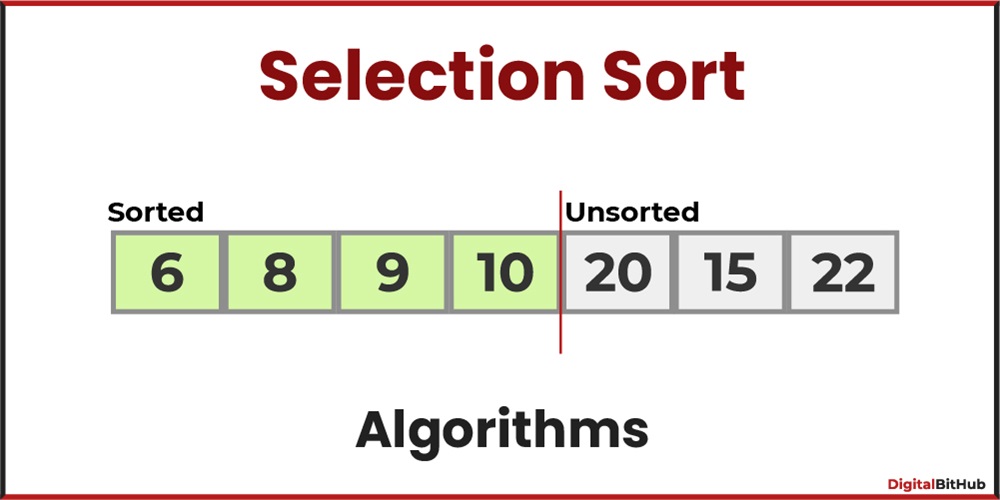 Selection Sort Algorithm